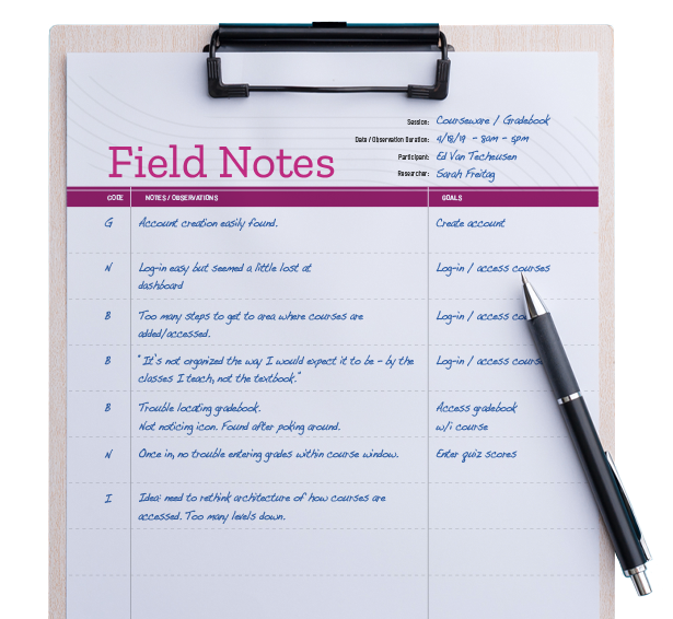 Graphic of field notes
